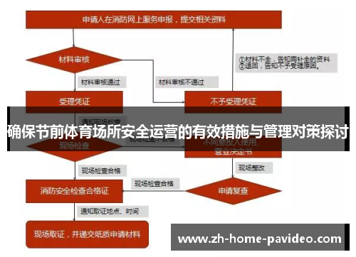 确保节前体育场所安全运营的有效措施与管理对策探讨
