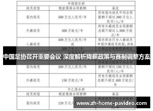 中国足协召开重要会议 深度解析降薪政策与赛制调整方案