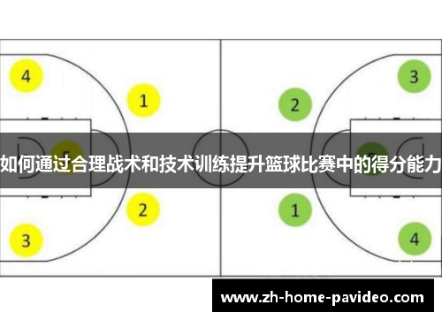 如何通过合理战术和技术训练提升篮球比赛中的得分能力