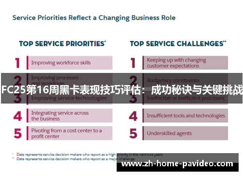 FC25第16周黑卡表现技巧评估:成功秘诀与关键挑战 FC25第16周黑卡表现技巧评估:成功秘诀与关键挑战