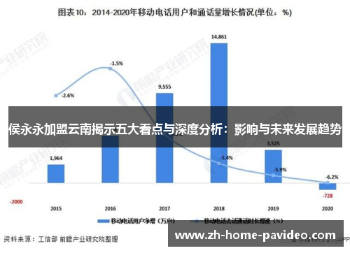 侯永永加盟云南揭示五大看点与深度分析：影响与未来发展趋势