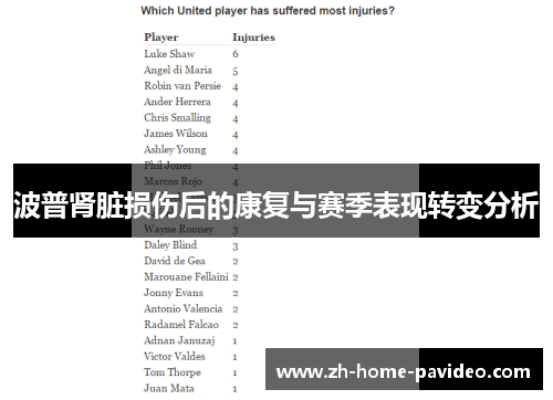 波普肾脏损伤后的康复与赛季表现转变分析