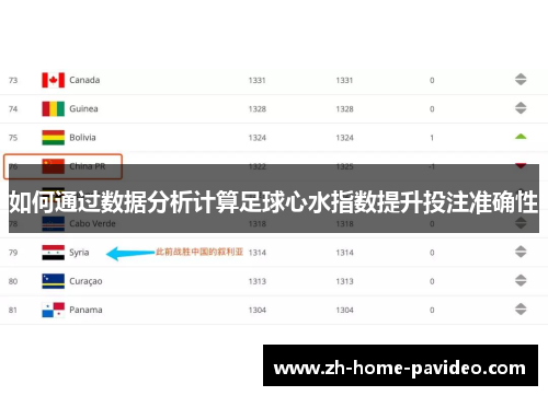 如何通过数据分析计算足球心水指数提升投注准确性
