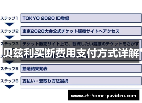 贝兹利买断费用支付方式详解