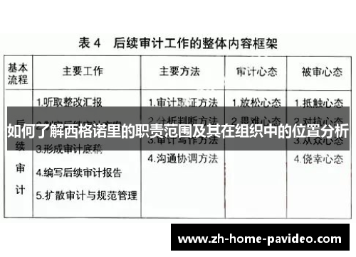 如何了解西格诺里的职责范围及其在组织中的位置分析