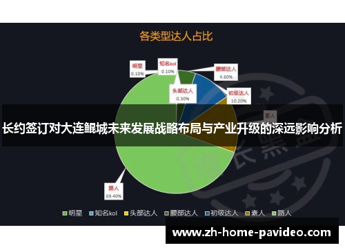 长约签订对大连鲲城未来发展战略布局与产业升级的深远影响分析