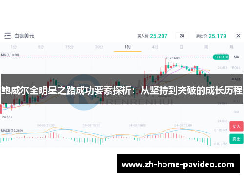 鲍威尔全明星之路成功要素探析:从坚持到突破的成长历程 鲍威尔全明星之路成功要素探析:从坚持到突破的成长历程