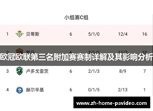 欧冠欧联第三名附加赛赛制详解及其影响分析
