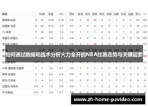 如何通过数据和战术分析火力全开的NBA比赛走势与关键因素 如何通过数据和战术分析火力全开的NBA比赛走势与关键因素