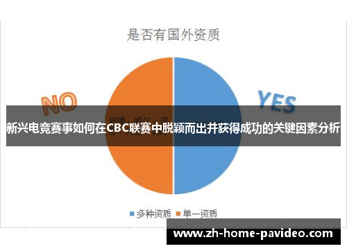 新兴电竞赛事如何在CBC联赛中脱颖而出并获得成功的关键因素分析
