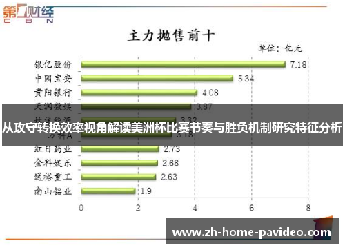 从攻守转换效率视角解读美洲杯比赛节奏与胜负机制研究特征分析 从攻守转换效率视角解读美洲杯比赛节奏与胜负机制研究特征分析